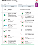 你可能不知道的防爆常识